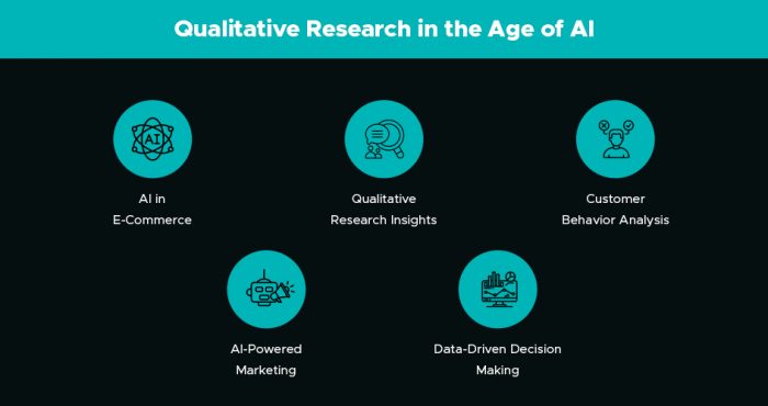 Qualitative Research in the Age of AI: A Guide for E-commerce Businesses