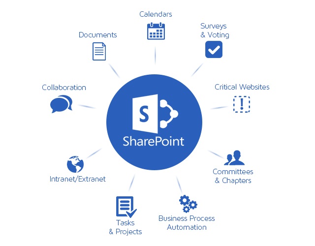 Expert SharePoint Services in Sydney: Unlock Seamless Collaboration