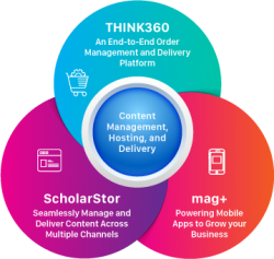 Streamline Your Workflow with Content Publishing Platforms by MPS Limited
