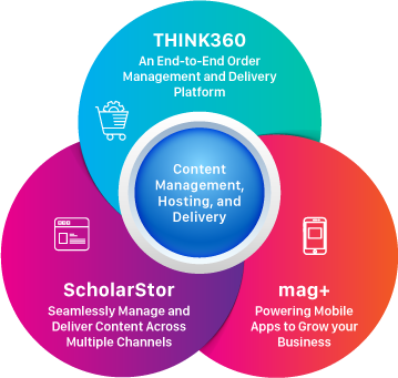 Streamline Your Workflow with Content Publishing Platforms by MPS Limited