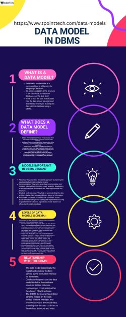 Data Model in Dbms- Tpoint Tech