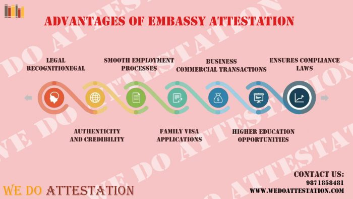 UAE Embassy Attestation Service