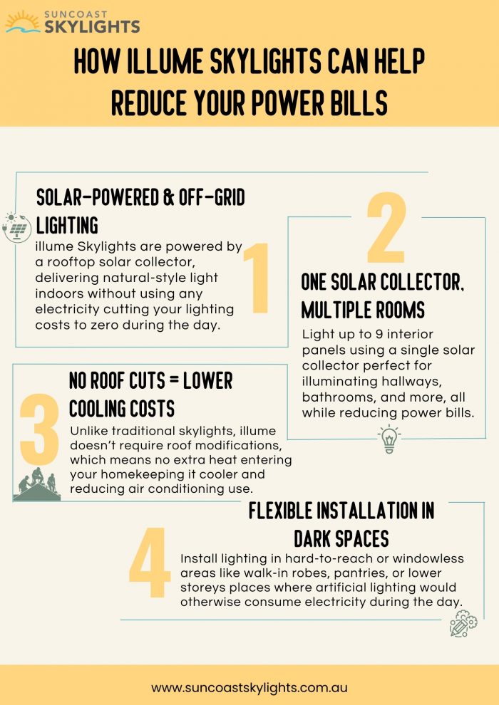 How illume Skylights Can Help Reduce Your Power Bills