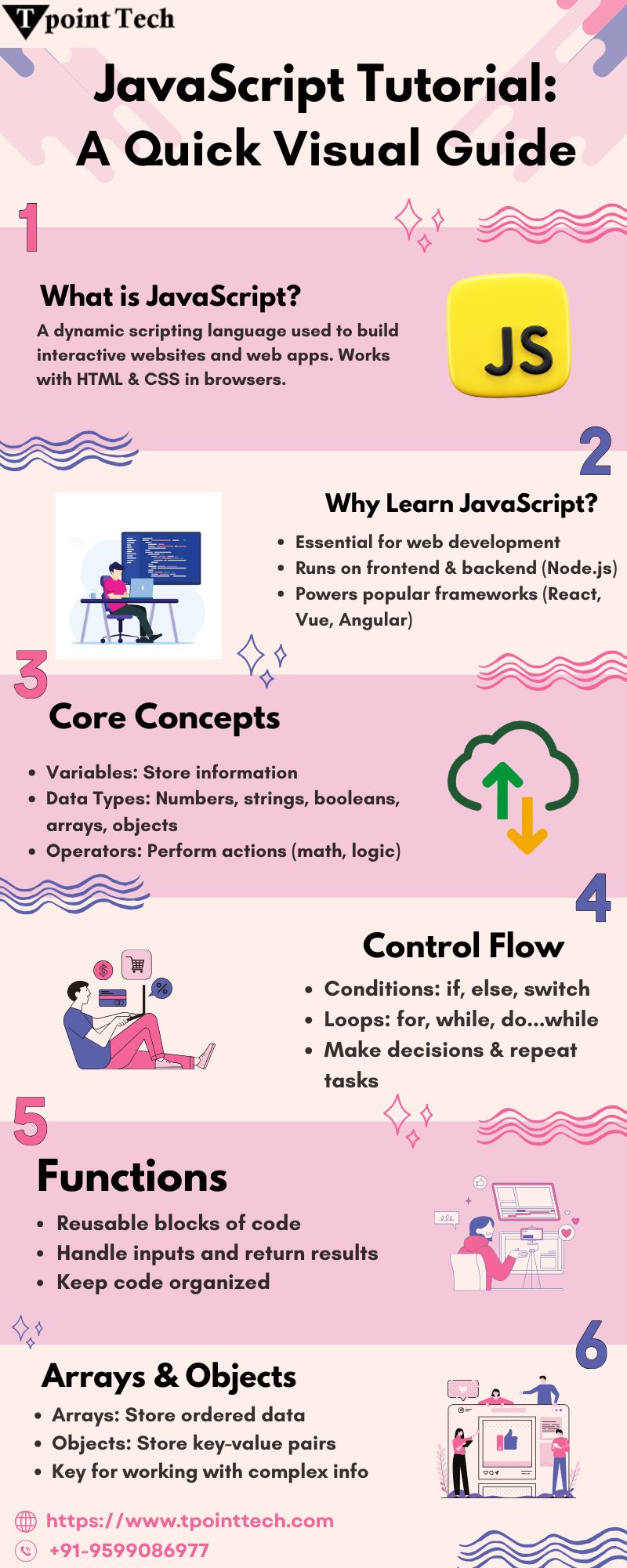 JavaScript Tutorial | Tpoint Tech