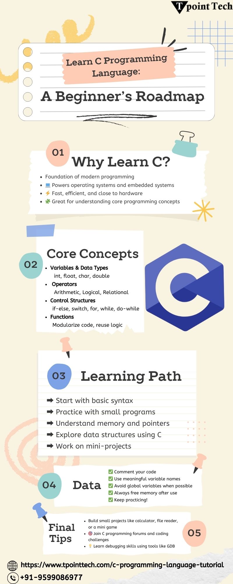 Learn C Programming Language: A Beginner’s Roadmap