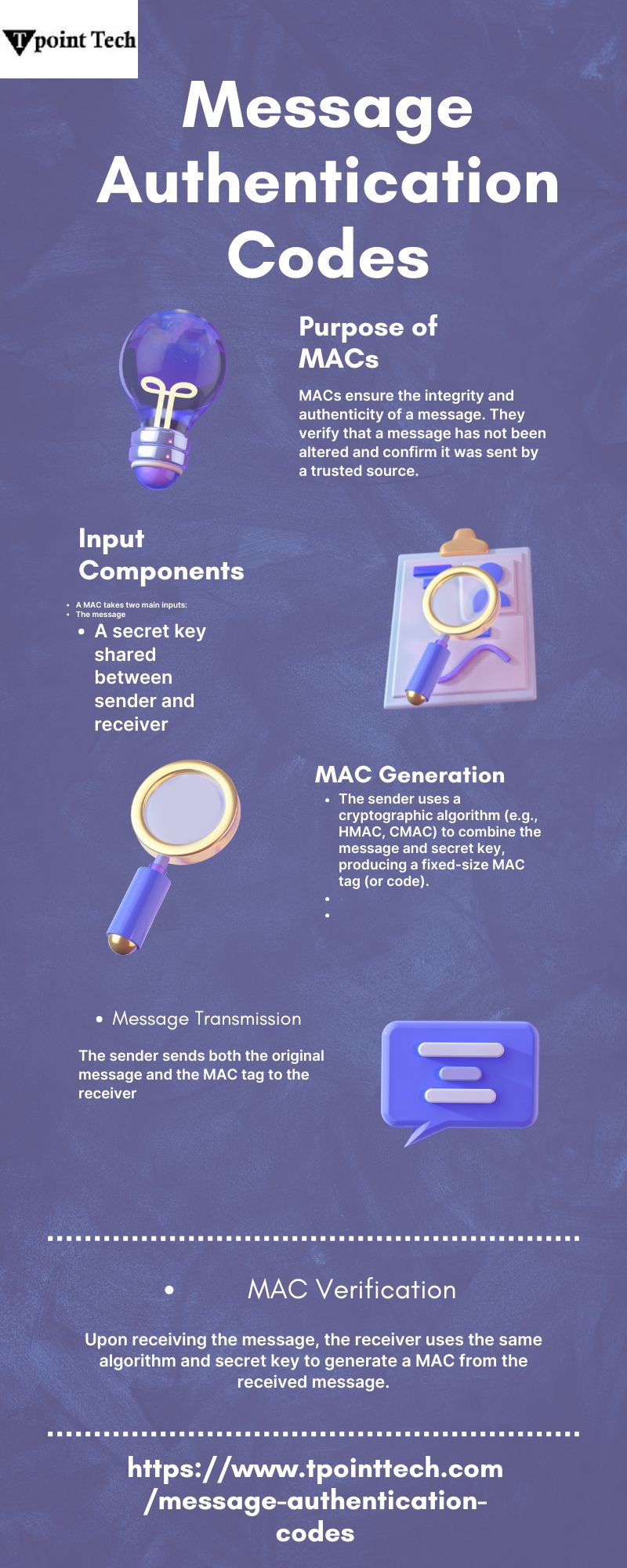Message Authecation codes- Tpoint Tech