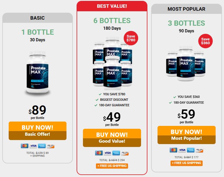 Follow All Steps for Prostate Max – Consumer Guide & Product Guarantee