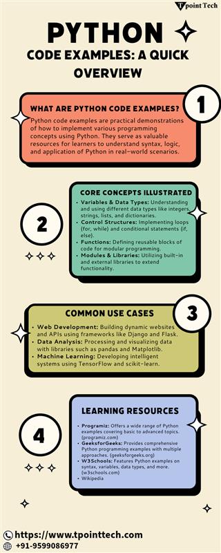 Python Code Examples | Tpoint Tech