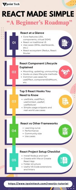React Made Simple: A Beginner’s Roadmap