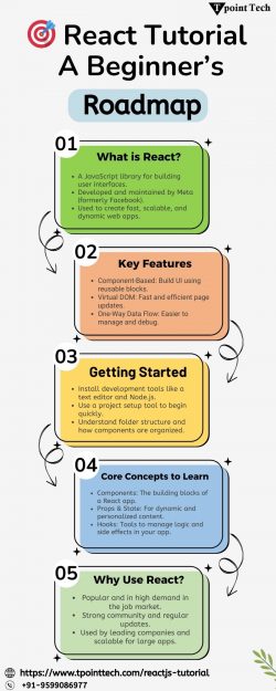 React Tutorial: A Beginner’s Roadmap