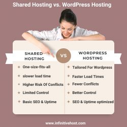Shared Hosting vs. WordPress Hosting: Which One Boosts Performance?