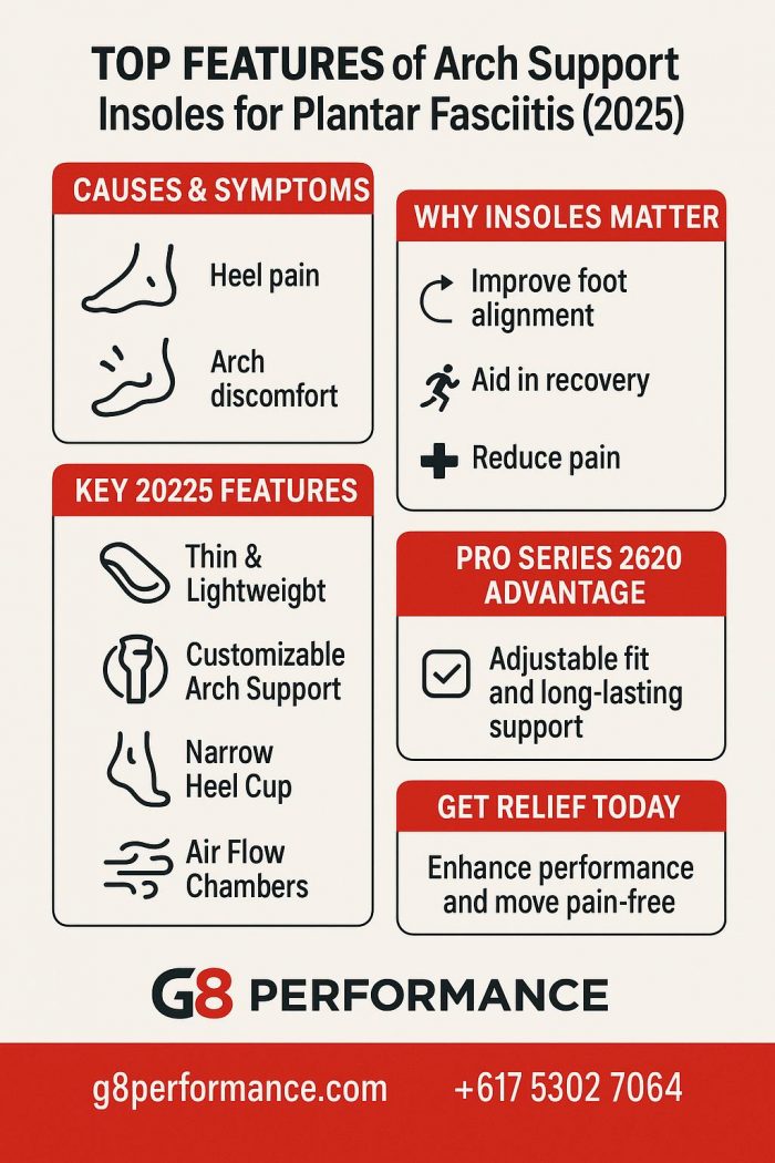Top Features of Arch Support Insoles for Plantar Fasciitis (2025)
