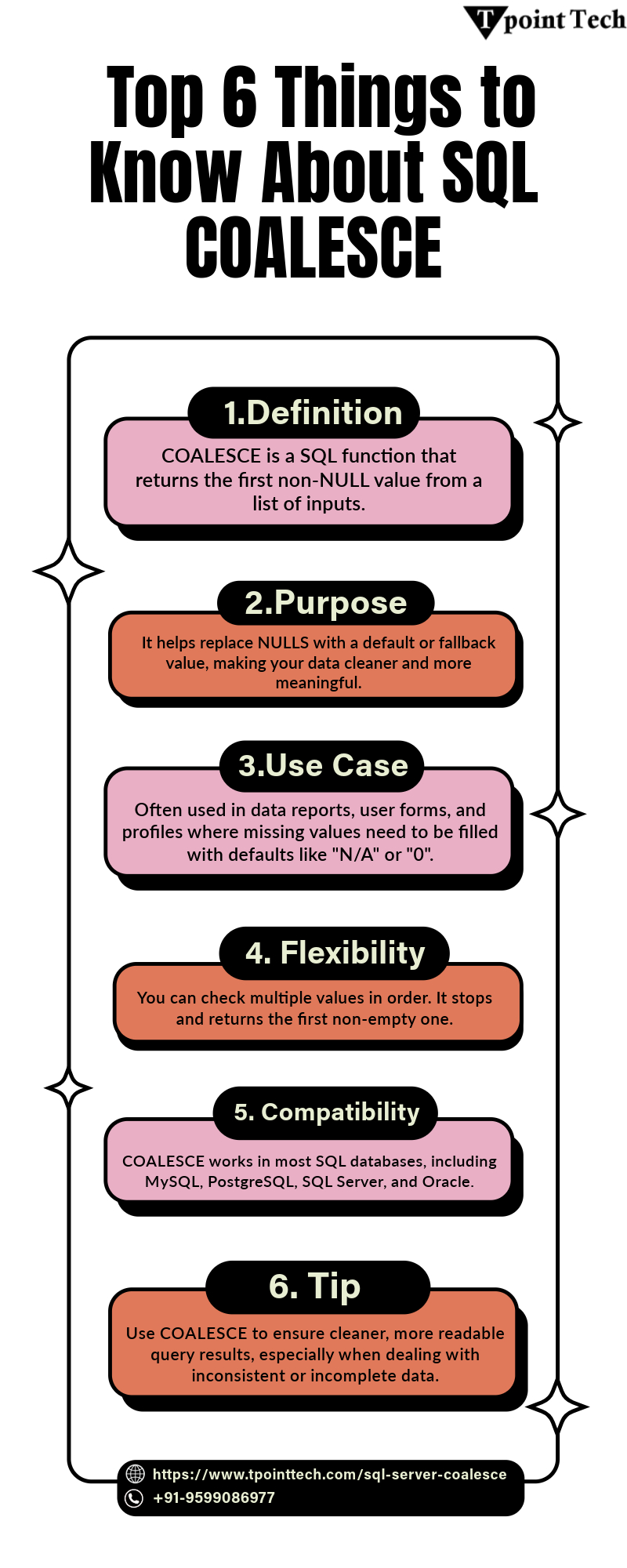 Top 6 Things to Know About SQL COALESCE