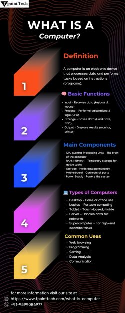 What is a computer