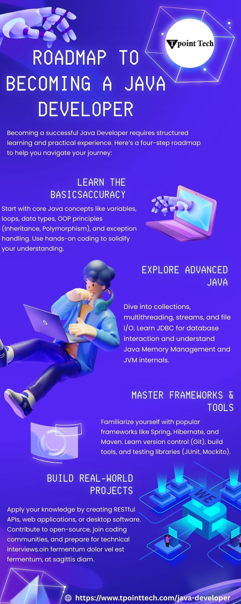 Roadmap to Becoming a Java Developer