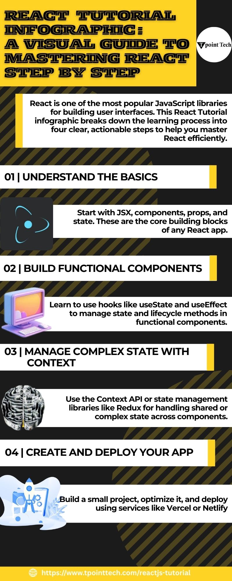 React Tutorial Infographic: A Visual Guide to Mastering React Step by Step