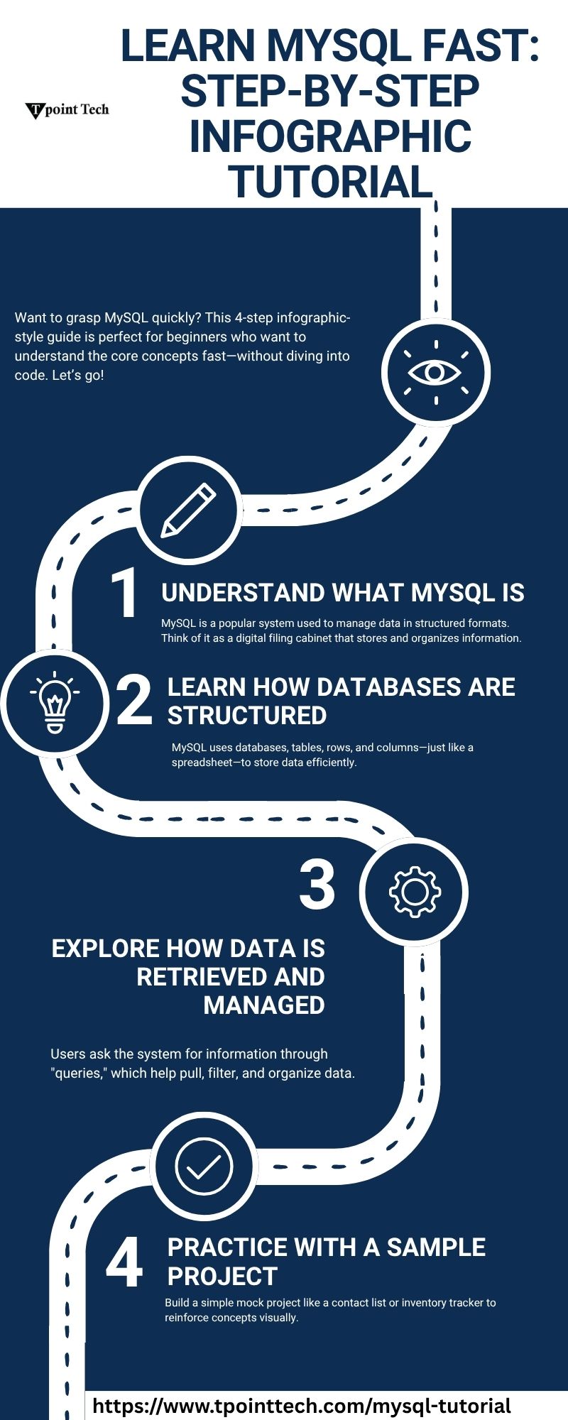 Learn MySQL Fast: Step-by-Step Infographic Tutorial