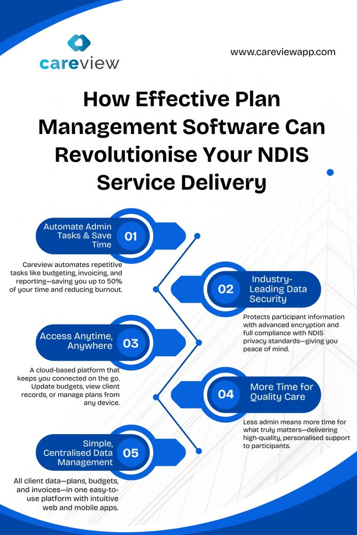How Effective Plan Management Software Can Revolutionise Your NDIS Service Delivery