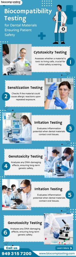 Biocompatibility Testing for Dental Materials Ensuring Patient Safety