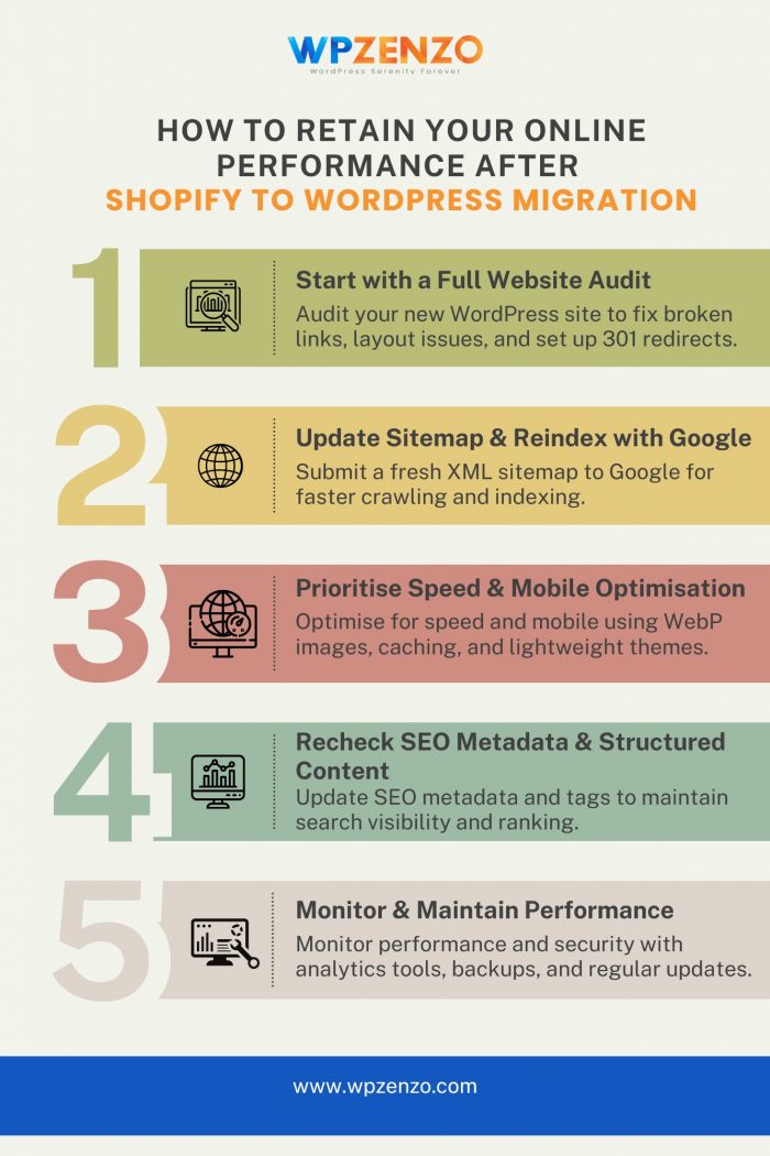 How to Retain Your Online Performance After Shopify to WordPress Migration