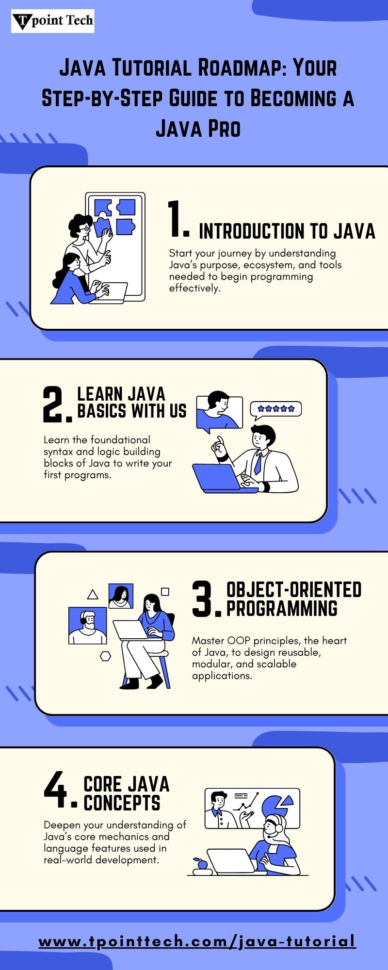 Java Tutorial Roadmap: Your Step-by-Step Guide to Becoming a Java Pro