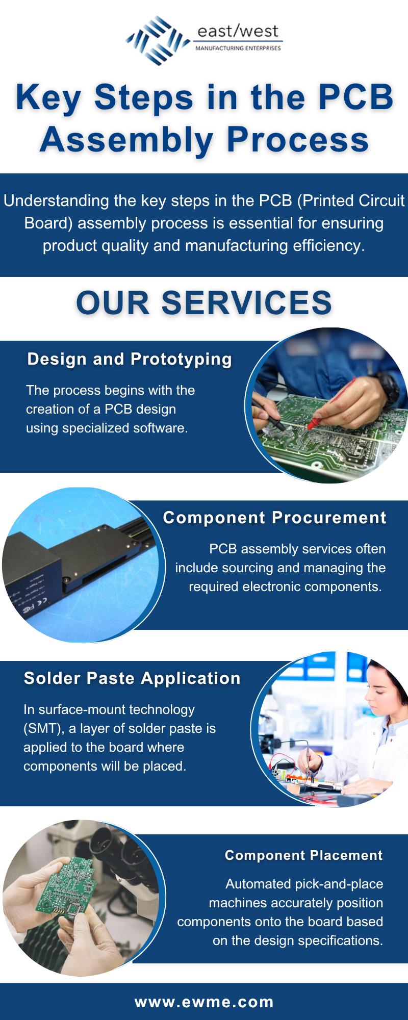 Key Steps in the PCB Assembly Process | East/West Manufacturing Enterprises