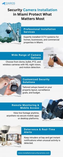 Security Camera Installation in Miami – Protect What Matters Most