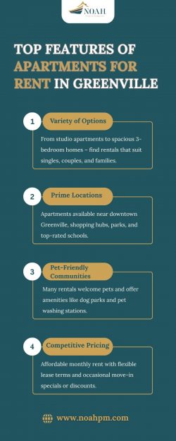 Top Features of Apartments for Rent in Greenville