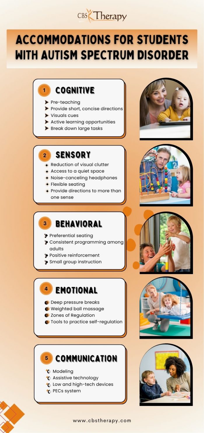 Helping Every Student Thrive: Autism Spectrum Supports