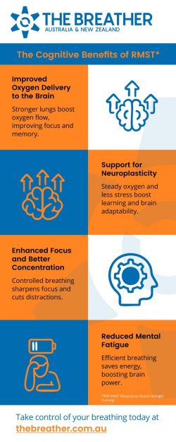 Cognitive Gains from Respiratory Muscle Training