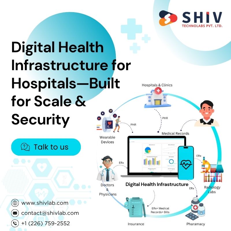 Reliable Healthcare Solution Development Services by Shiv Technolabs