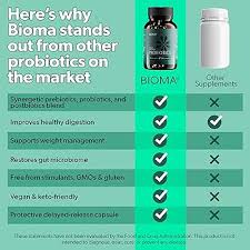 Bioma Probiotics: Your Partner in Daily Digestive Health