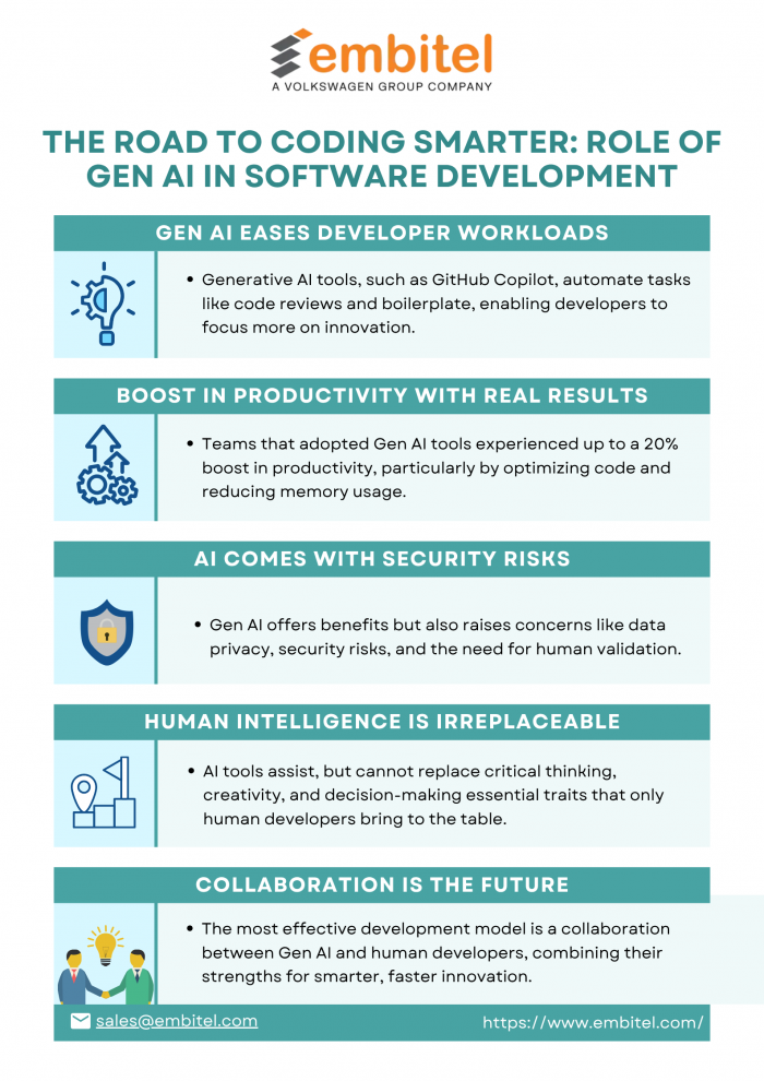 Smarter Software Development: The Role of Gen AI in Driving Innovation