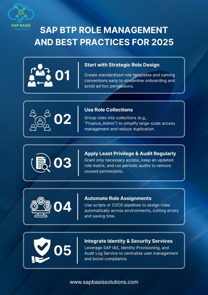 SAP BTP Role Management and Best Practices for 2025