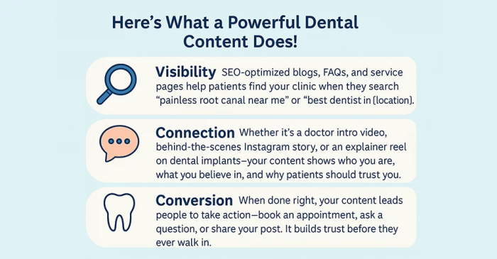 The Power of Dental Content: Boost Visibility, Build Trust, Drive Action
