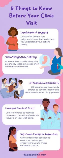 5 Things to Know Before Your Clinic Visit