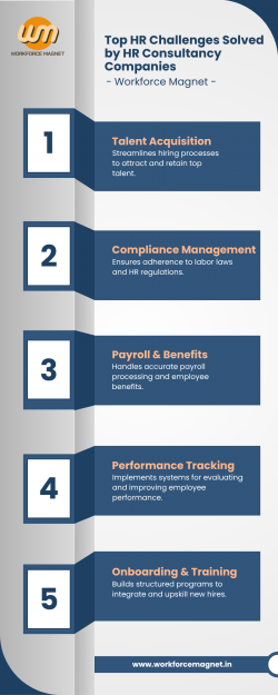 Top HR Challenges Solved by HR Consultancy Companies