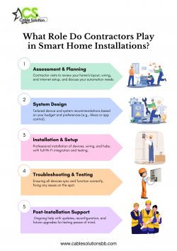 How Contractors Bring Your Smart Home to Life