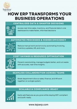 How ERP Transforms Your Business Operations
