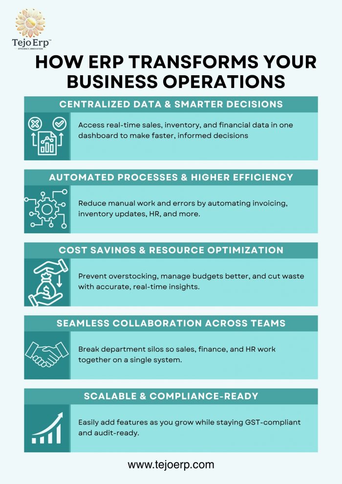 How ERP Transforms Your Business Operations