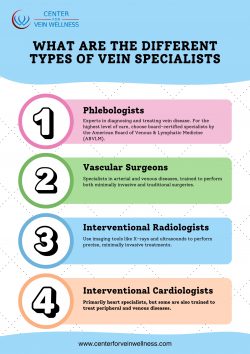 Understanding the Different Types of Vein Specialists and How They Can Help You