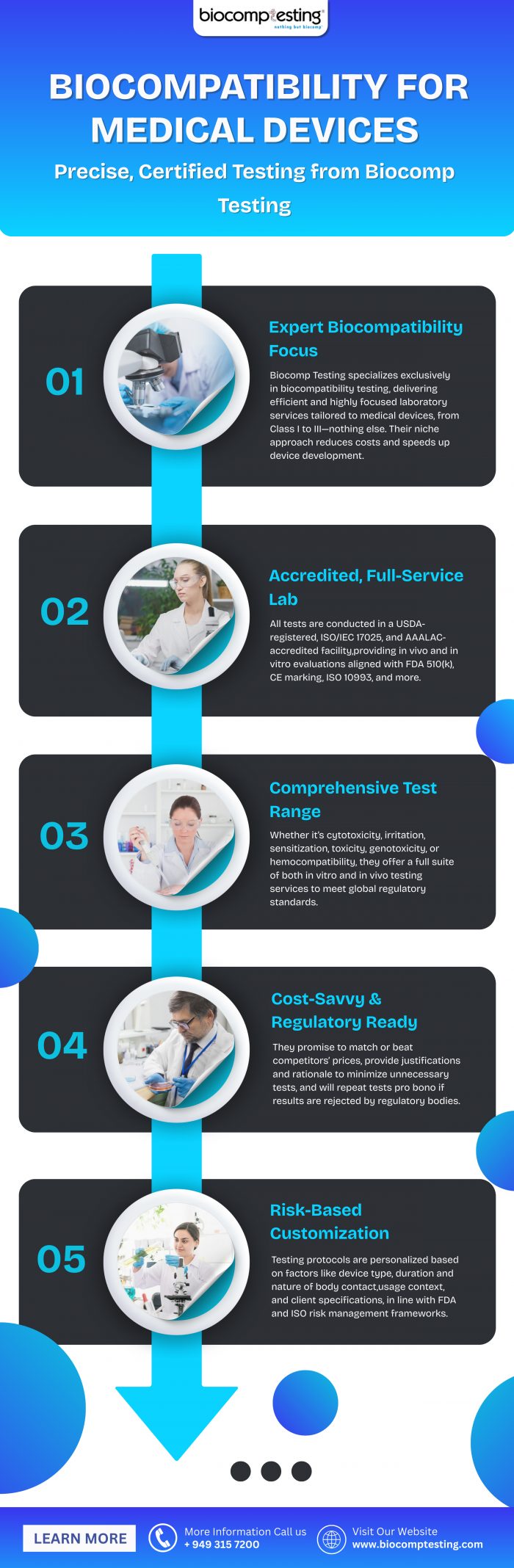 Biocompatibility for Medical Devices Precise, Certified Testing from Biocomp Testing