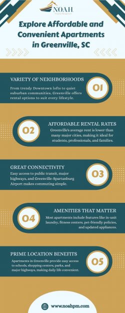 Explore Affordable and Convenient Apartments in Greenville, SC