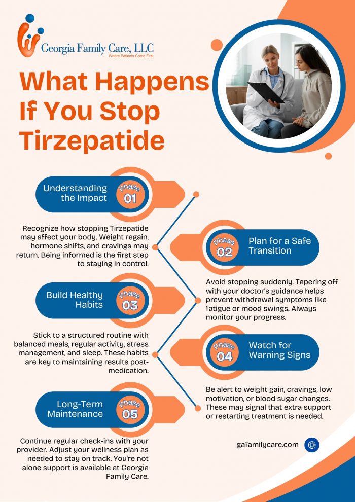 What Happens If You Stop Tirzepatide