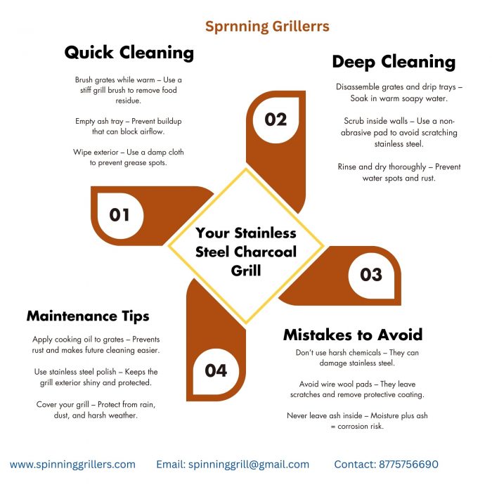 How to Clean and Maintain Your Stainless Steel Charcoal Grill | Infographic