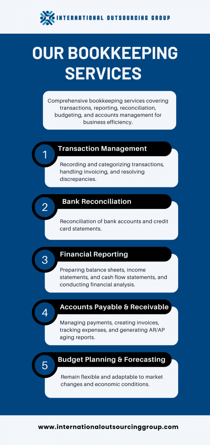 Our Bookkeeping Services in Australia