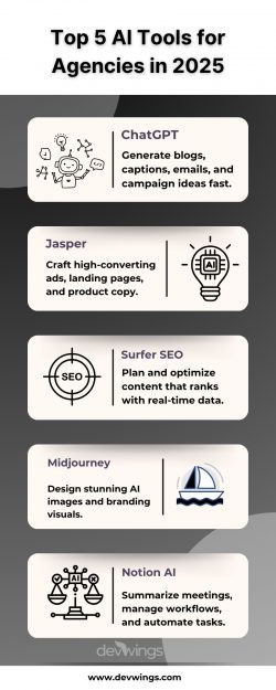 Top 5 AI Tools for Agencies in 2025