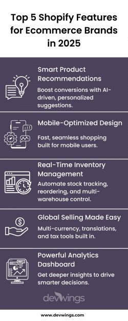 Top 5 Shopify Features for Ecommerce Brands in 2025