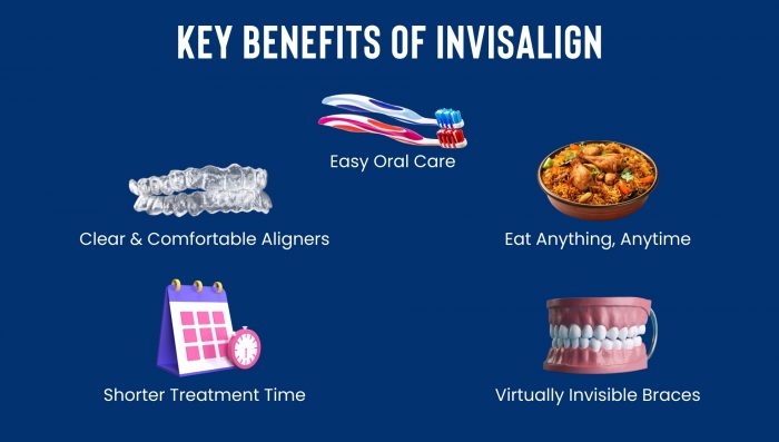 Things to Know Before Starting an Invisalign Treatment | Smile Couture Dental