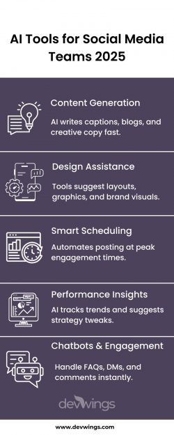 AI Tools & Agents for Businesses | Devwings